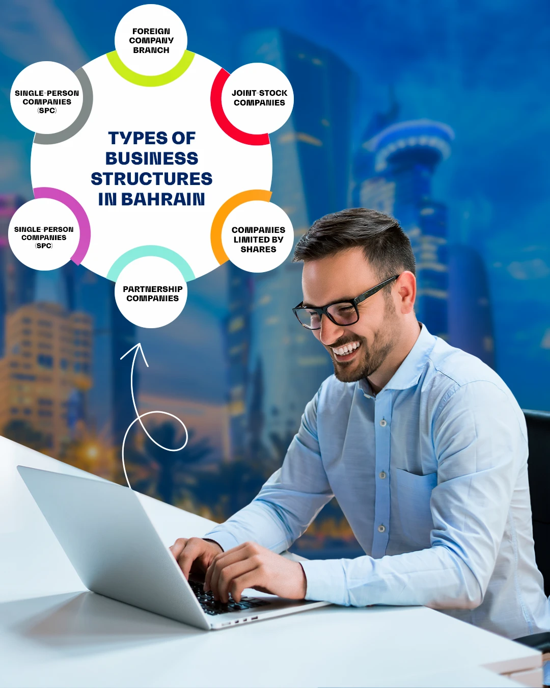 How to Choose the Right Bahrain business Types Structures