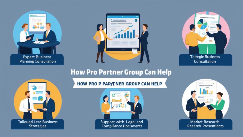 How PRO Partner Group Can Help with Setting Up Your Foreign Company Branch in Bahrain